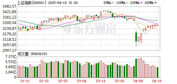 4月11日北向资金最新动向（附十大成交股）