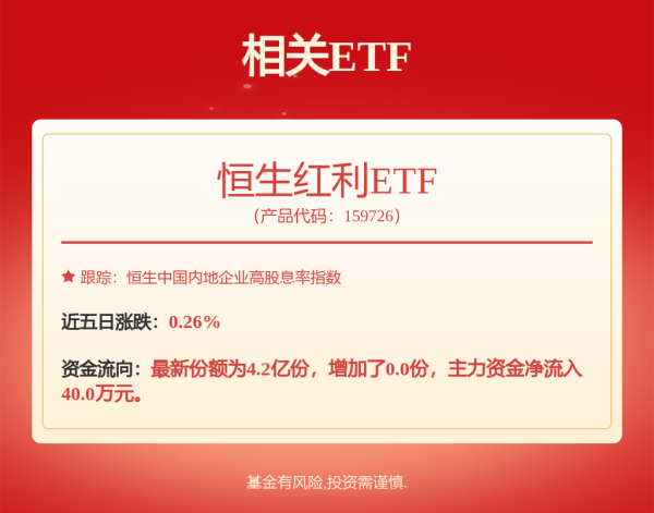 配资实力股票配资网站 央行再降息，多只内房股上涨！每年节省公积金贷款利息超200亿，业内：商贷利率有望下调